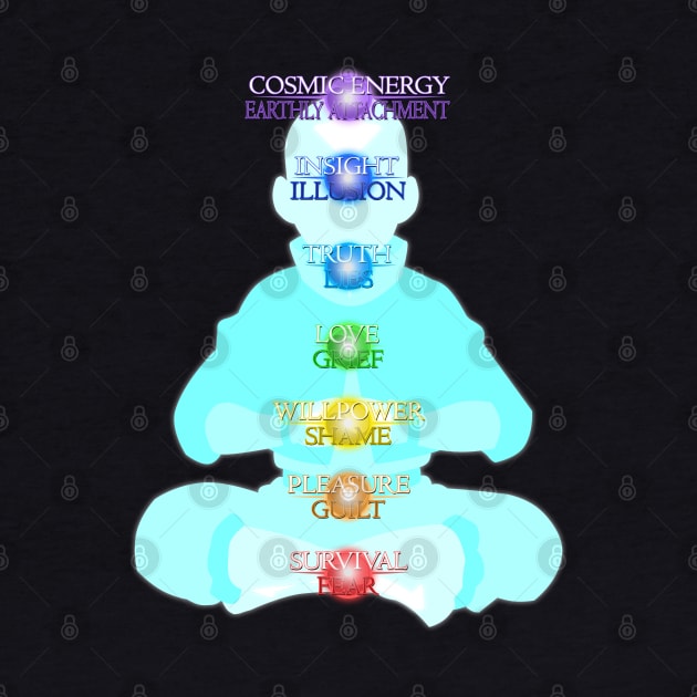 Chakras Simplified by DoctorBadguy